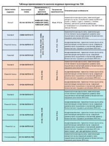 НАСОС ВОДЯНОЙ "POWERFULL LUX" - ЗАО ТЗА - Производство автокомпонентов